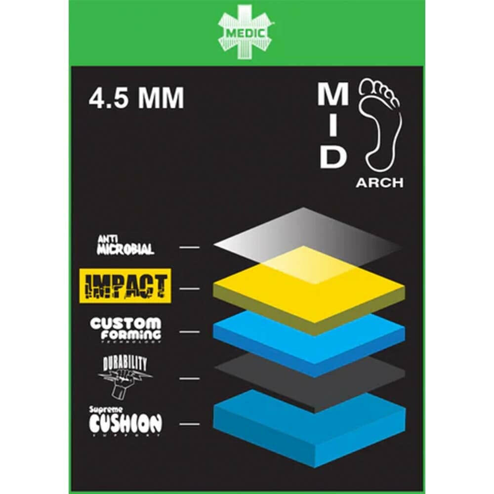 Remind - Medic Impact Insoles.