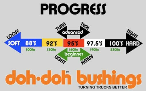 Shortys - Doh Doh OG Bushings Blue 88.