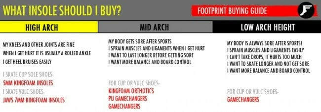 Footprint - King Foam Elite Jaws Robot Insoles.