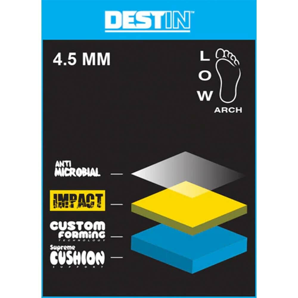Remind - Destin Impact Insoles.